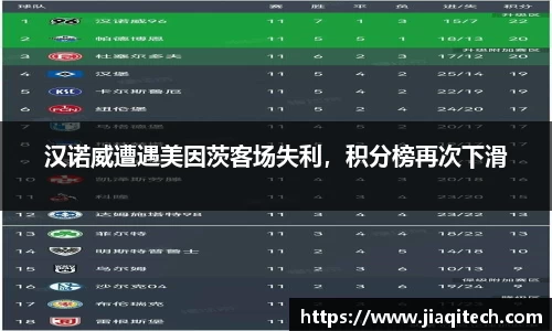 汉诺威遭遇美因茨客场失利，积分榜再次下滑